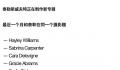 Rose或将和霉霉合作 两人多次线上线下交流