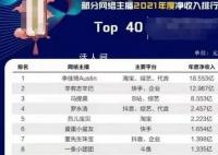 媒体估算李佳琦一年收入18个亿 超过了2123家上市公司的净利润