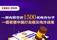 一图看懂中国打击缅北电诈战果 反诈有哪些利器