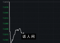 人民币突然勐拉!发生了什么?