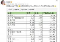 花西子散粉贵过香奈儿 花西子究竟有多贵