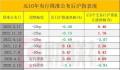 历次降准对A股有何影响 央行重磅官宣