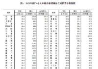 70城房价发布:上涨城市个数减少