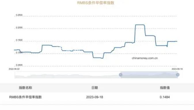 房贷利率调降在即 银行积极备战