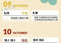 工资发放日遇上假期应提前发放 10月份工资可以提前发