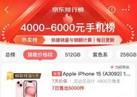 今天是iPhone15系列发售日 粉色款iPhone15表现尤为亮眼