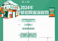 本周日考研预报名开始 收好2024考研网报流程图