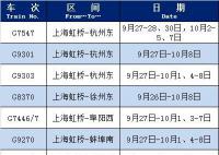 加速包能优先买火车票?不实