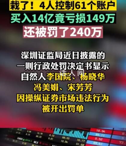 4人控制61个账户买入14亿亏近150万 还被罚了240万