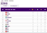 亚运赛场夺金上演中国速度 截至9月24日13时中国队共获得11枚金牌