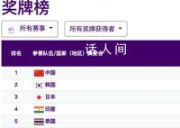 第100金!覃海洋夺男子50米蛙泳金牌