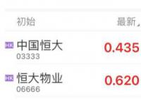 港股中国恒大持续拉升 中国恒大飙涨逾30%恒大物业涨超10%