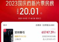 张艺谋带不动国庆档?国庆档电影票房究竟被什么影响到了