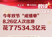 8.26亿人次出游花了7534.3亿元 按可比口径较2019年增长4.1%