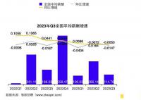 三季度全国平均招聘薪酬10115元 你达标吗
