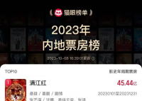 坚如磐石进入2023年票房榜前十 累计票房突破9.84亿元