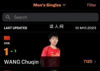 王楚钦重返男单世界第一