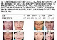 基金经理颜值越低业绩越好?以貌取人不可取