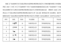 多名公费师范毕业生未履约被通报 共有5名毕业生未履约