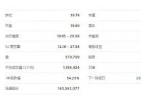 卡塔尔资本报价曼联被拒 贾西姆已经退出收购曼联的竞标程序