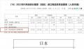 9月份中国从日本进口的水产品归零 日本水产品出口销路严重受阻