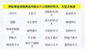 西安一小区将逐户清理禁养犬 禁养名录内大型犬决不能在三环内饲养