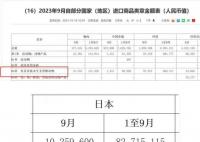 9月份中国从日本进口的水产品归零 日本水产品出口销路严重受阻