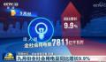 多项数据印证中国经济活力充沛 9月份全社会用电量同比增长9.9%