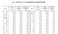 9月份全国15城新房价格环比上涨 一线城市新建商品住宅销售价格环比持平