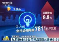 多项数据印证中国经济活力充沛 9月份全社会用电量同比增长9.9%