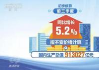 中国经济持续恢复向好 生产和需求恢复得如何