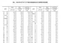 9月份全国15城新房价格环比上涨 一线城市新建商品住宅销售价格环比持平