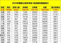 国考报名人数已突破100万 报名正式进入下半场