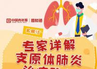 专家详解支原体肺炎治疗路径 请及时就医并遵医嘱用药不要自行乱服药哦