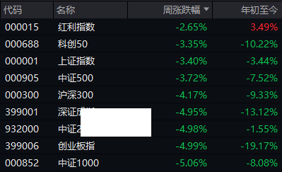 谁在保卫3000点?数据说话