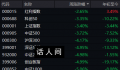 谁在保卫3000点?数据说话