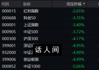 谁在保卫3000点?数据说话