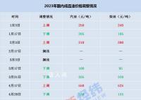 油价下调 加满一箱少花2.5元