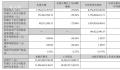 以岭药业季度营收环比“三连降” 第三季度净利降58%