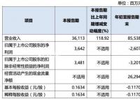 三大航司三季度共赚120亿 业绩大幅回暖