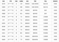 暨南大学81名新生放弃入学资格 学校将统一注销其入学资格