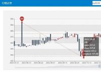 金价突破620每克 620元/克黄金值得买吗