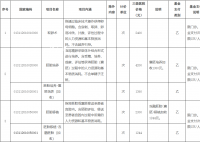 广西:11月起试管婴儿等纳入医保