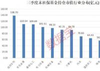 社保基金重仓36股市值均超10亿元  18朵金花连续10个季度被坚守