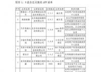 7款APP全网下架 速8酒店等APP违规被通报