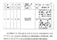 国企员工263套房?当地称非个人所有