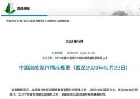 专家:已出现呼吸道混合感染病例