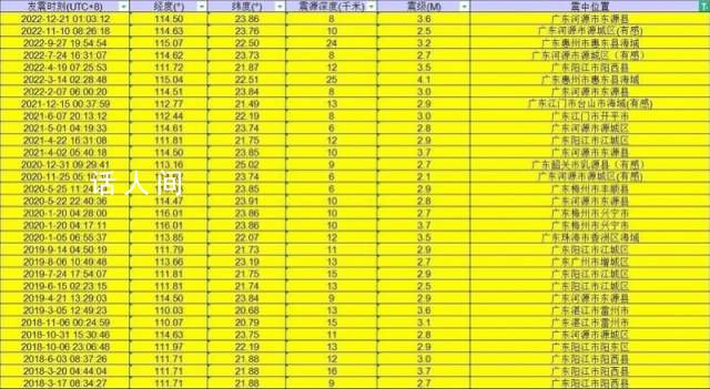 接连三震正常吗?广东地震台回应