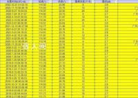接连三震正常吗?广东地震台回应
