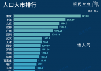 抢人!万亿城市也绷不住了